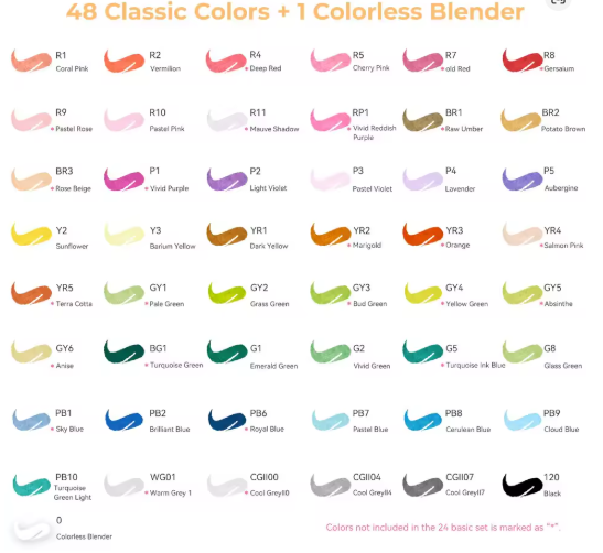 Ohuhu Honolulu 48 Colors Dual Tips Alcohol Art Markers