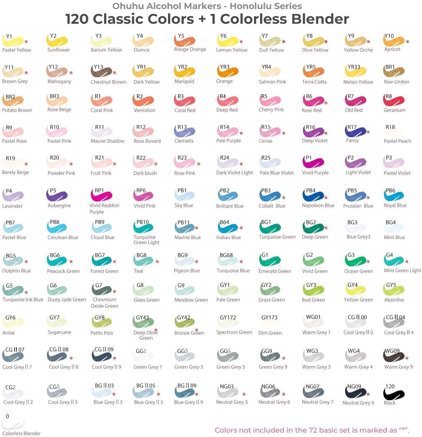 Ohuhu Honolulu 120 Colors Dual Tips Alcohol Art Marker